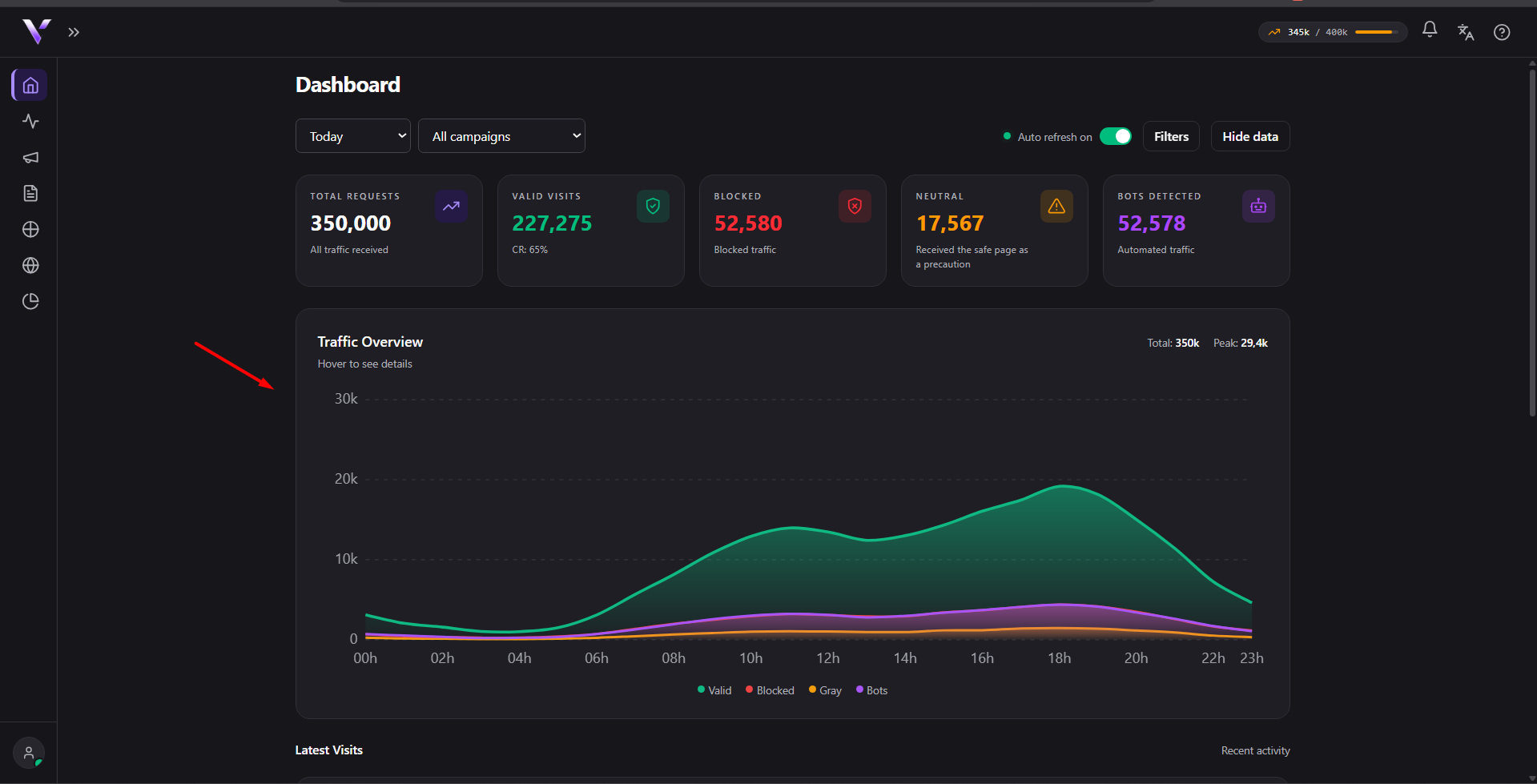 Dashboard