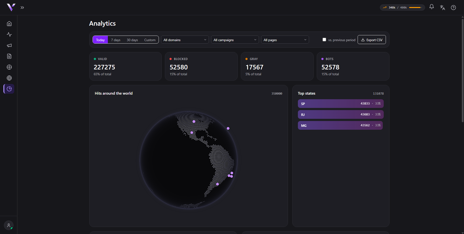 Analytics